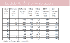 Papierschnittmuster Jerseyrock Lillesol und Pelle