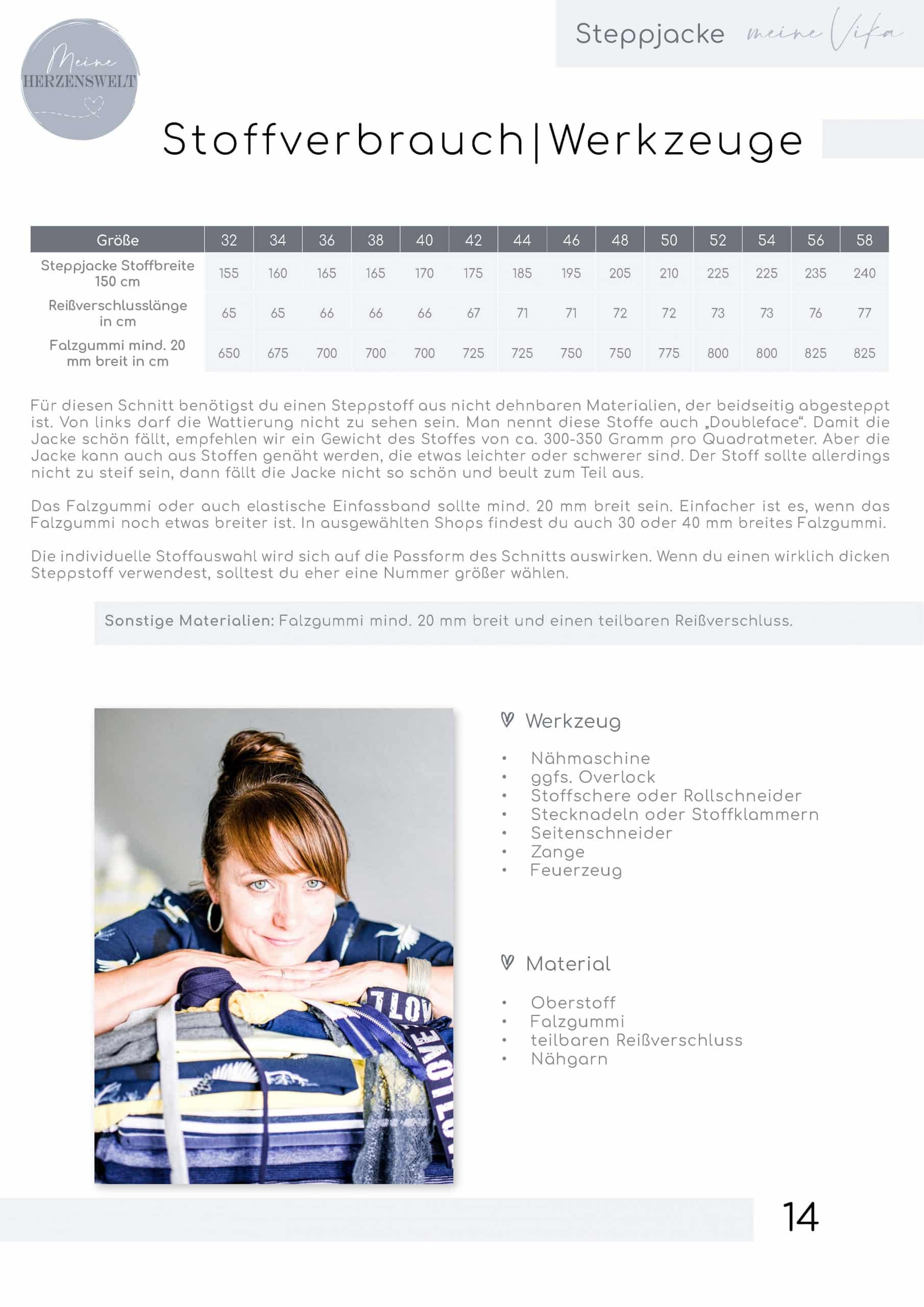 Papierschnittmuster Steppjacke Vika meine Herzenswelt Stoffmeisterei