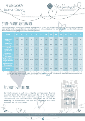 Papierschnittmuster Softshellmantel Carry meine Herzenswelt Stoffmeisterei